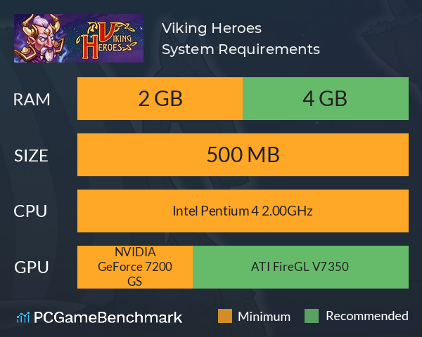 Viking Heroes System Requirements PC Graph - Can I Run Viking Heroes