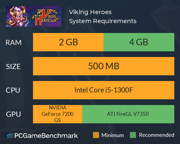 Viking Heroes System Requirements PC Graph - Can I Run Viking Heroes Viking Heroes System Requirements PC Graph - Can I Run Viking Heroes