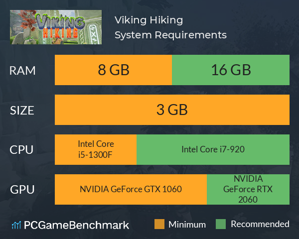 Viking Hiking System Requirements PC Graph - Can I Run Viking Hiking