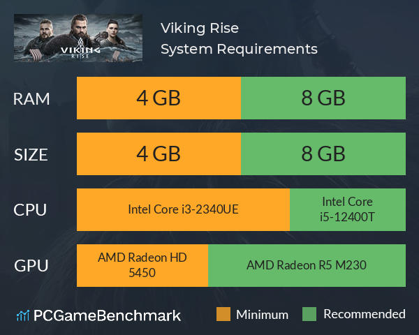 Viking Rise System Requirements PC Graph - Can I Run Viking Rise