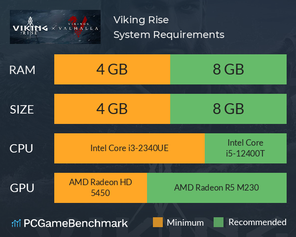 Viking Rise System Requirements PC Graph - Can I Run Viking Rise