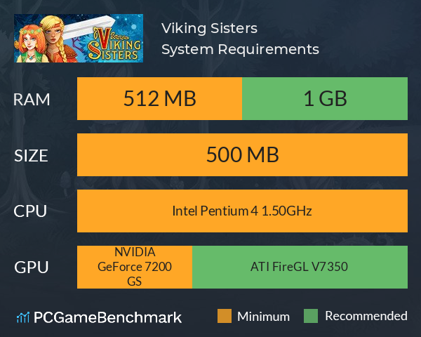 Viking Sisters System Requirements PC Graph - Can I Run Viking Sisters