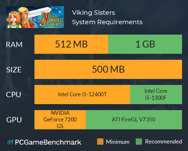 Viking Sisters System Requirements PC Graph - Can I Run Viking Sisters