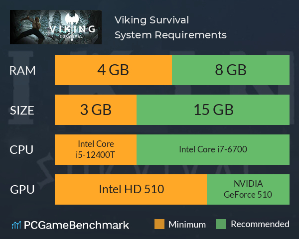 Viking Survival System Requirements PC Graph - Can I Run Viking Survival Viking Survival System Requirements PC Graph - Can I Run Viking Survival