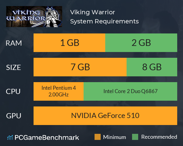 Viking Warrior System Requirements PC Graph - Can I Run Viking Warrior