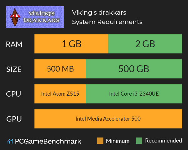 Viking's drakkars System Requirements PC Graph - Can I Run Viking's drakkars