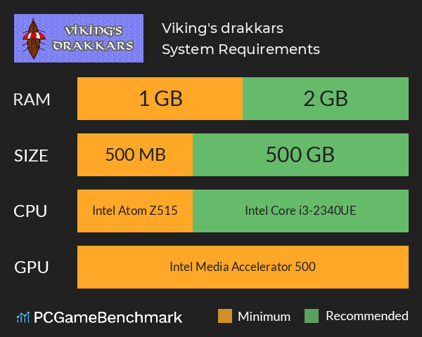 Viking's drakkars System Requirements PC Graph - Can I Run Viking's drakkars Viking's drakkars System Requirements PC Graph - Can I Run Viking's drakkars