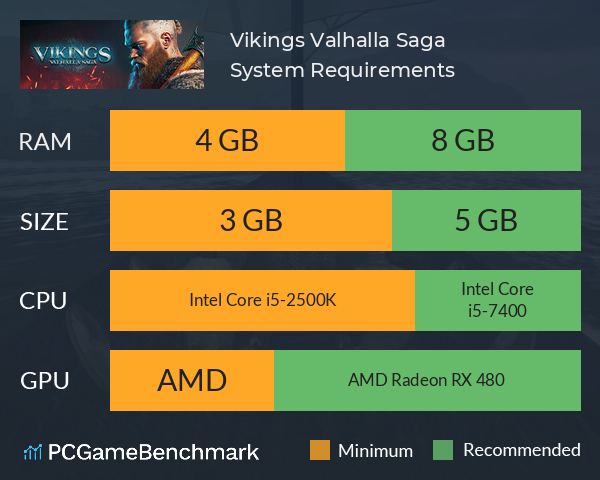 Vikings: Valhalla Saga System Requirements PC Graph - Can I Run Vikings: Valhalla Saga