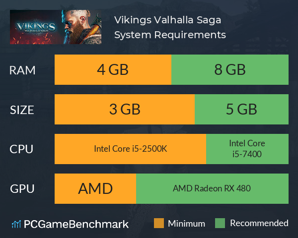 Vikings: Valhalla Saga System Requirements PC Graph - Can I Run Vikings: Valhalla Saga