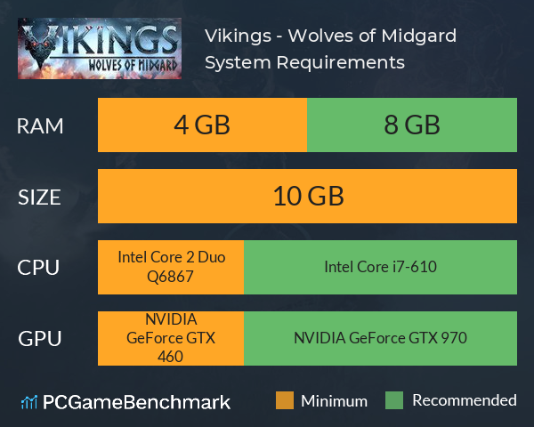 Vikings - Wolves of Midgard System Requirements PC Graph - Can I Run Vikings - Wolves of Midgard