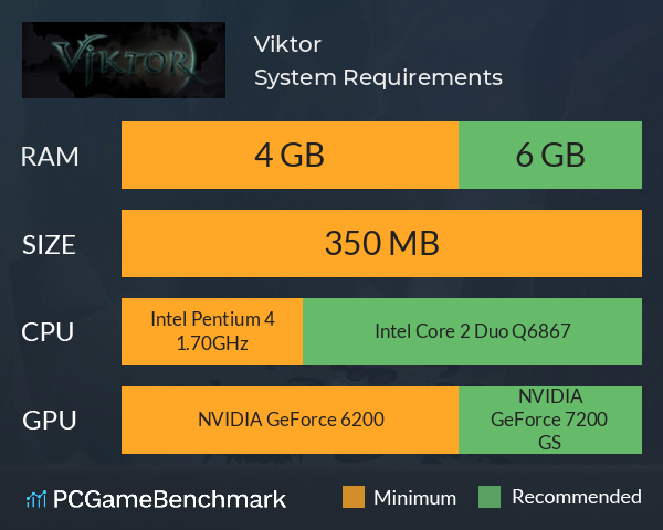Viktor System Requirements PC Graph - Can I Run Viktor