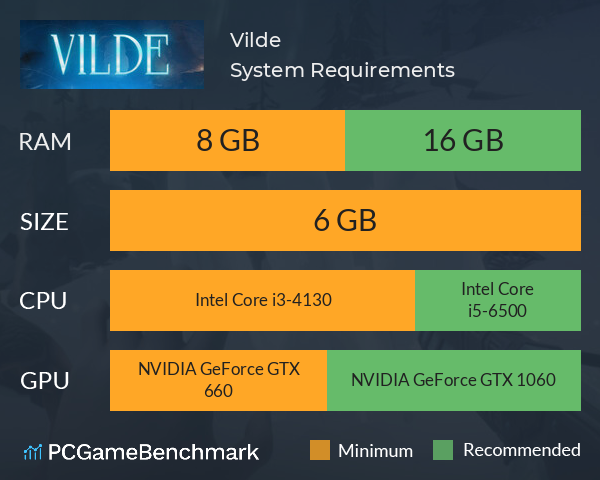 Vilde System Requirements PC Graph - Can I Run Vilde