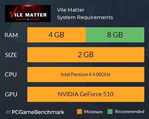Vile Matter System Requirements PC Graph - Can I Run Vile Matter