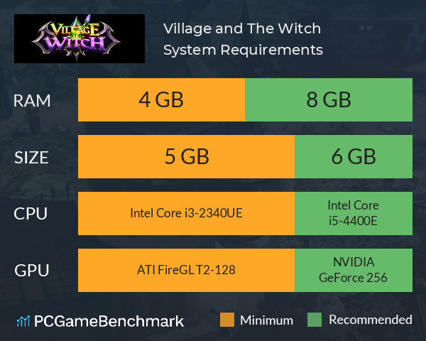 Village and The Witch System Requirements PC Graph - Can I Run Village and The Witch Village and The Witch System Requirements PC Graph - Can I Run Village and The Witch