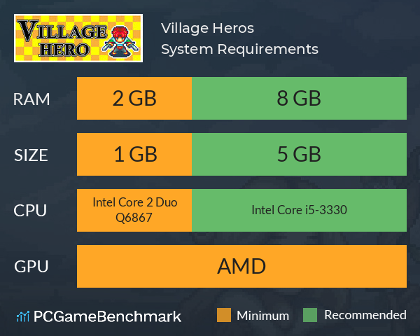 Village Heros System Requirements PC Graph - Can I Run Village Heros Village Heros System Requirements PC Graph - Can I Run Village Heros