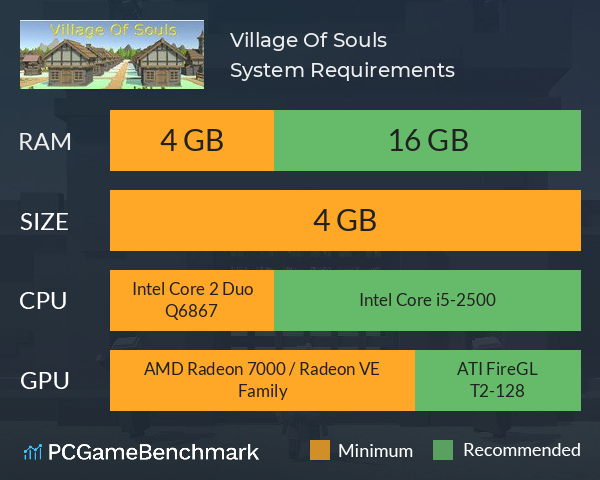 Village Of Souls System Requirements PC Graph - Can I Run Village Of Souls