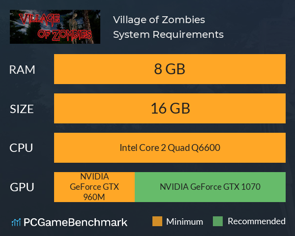 Village of Zombies System Requirements PC Graph - Can I Run Village of Zombies Village of Zombies System Requirements PC Graph - Can I Run Village of Zombies
