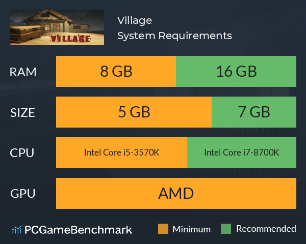 Village System Requirements PC Graph - Can I Run Village Village System Requirements PC Graph - Can I Run Village
