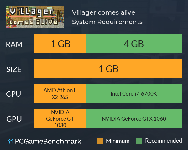 Villager comes alive System Requirements PC Graph - Can I Run Villager comes alive Villager comes alive System Requirements PC Graph - Can I Run Villager comes alive