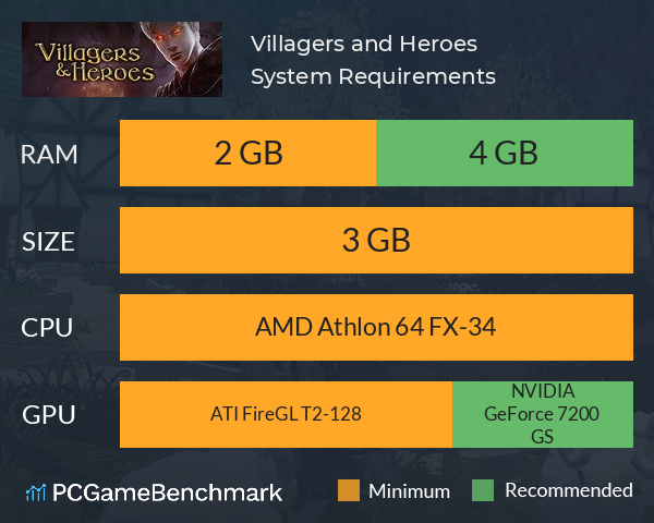 Villagers and Heroes System Requirements PC Graph - Can I Run Villagers and Heroes