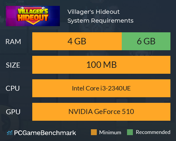 Villager's Hideout System Requirements PC Graph - Can I Run Villager's Hideout