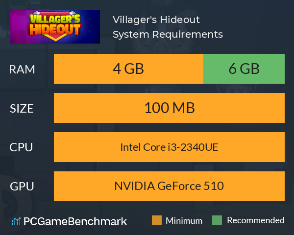 Villager's Hideout System Requirements PC Graph - Can I Run Villager's Hideout Villager's Hideout System Requirements PC Graph - Can I Run Villager's Hideout