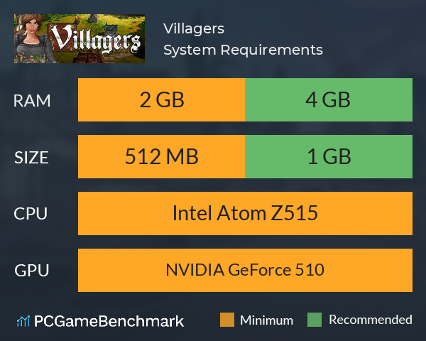 Villagers System Requirements PC Graph - Can I Run Villagers Villagers System Requirements PC Graph - Can I Run Villagers
