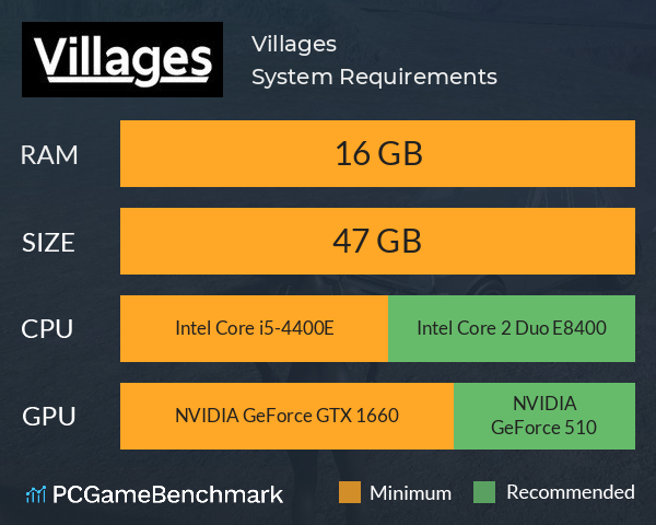 Villages System Requirements PC Graph - Can I Run Villages
