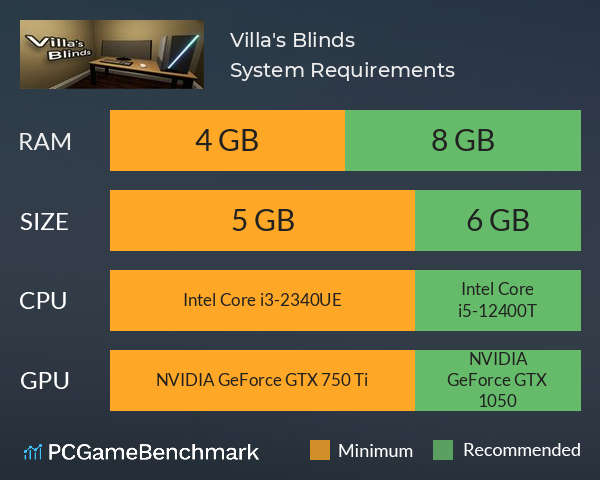 Villa's Blinds System Requirements PC Graph - Can I Run Villa's Blinds Villa's Blinds System Requirements PC Graph - Can I Run Villa's Blinds