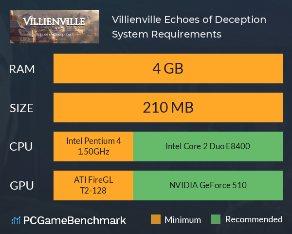 Villienville: Echoes of Deception System Requirements PC Graph - Can I Run Villienville: Echoes of Deception Villienville: Echoes of Deception System Requirements PC Graph - Can I Run Villienville: Echoes of Deception