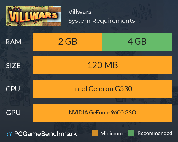 Villwars System Requirements PC Graph - Can I Run Villwars