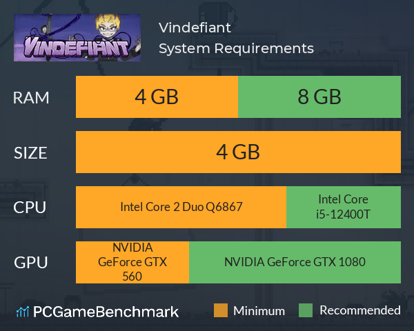 Vindefiant System Requirements PC Graph - Can I Run Vindefiant Vindefiant System Requirements PC Graph - Can I Run Vindefiant
