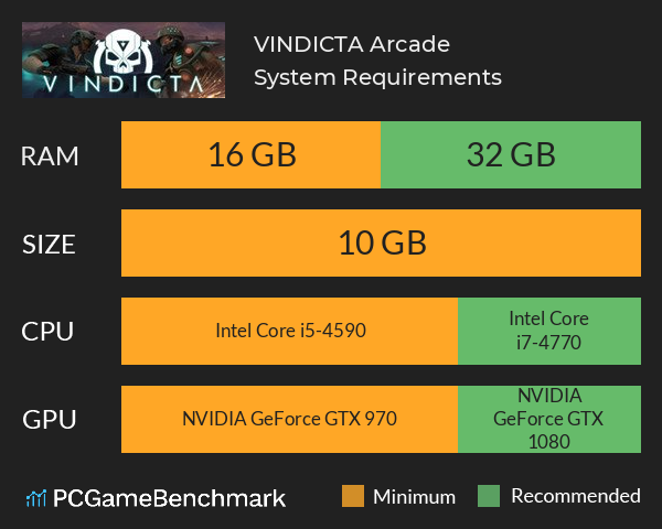 VINDICTA Arcade System Requirements PC Graph - Can I Run VINDICTA Arcade