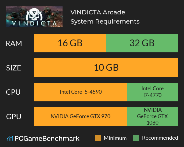 VINDICTA Arcade System Requirements PC Graph - Can I Run VINDICTA Arcade VINDICTA Arcade System Requirements PC Graph - Can I Run VINDICTA Arcade