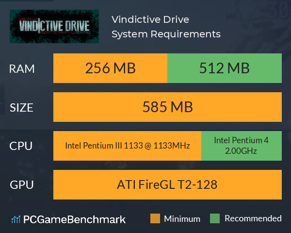 Vindictive Drive System Requirements PC Graph - Can I Run Vindictive Drive