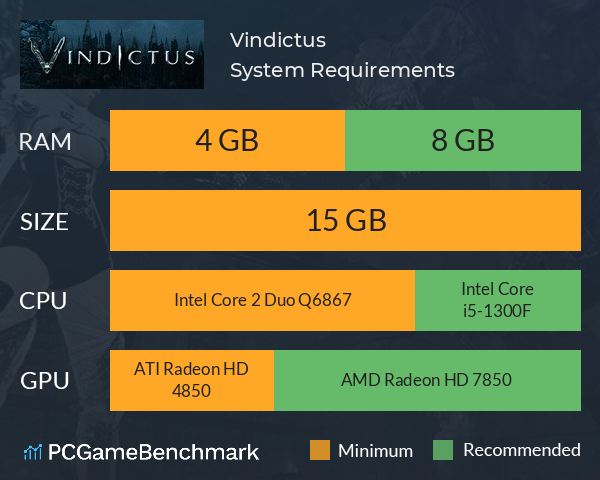 Vindictus System Requirements PC Graph - Can I Run Vindictus