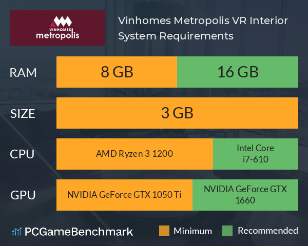 Vinhomes Metropolis VR Interior System Requirements PC Graph - Can I Run Vinhomes Metropolis VR Interior
