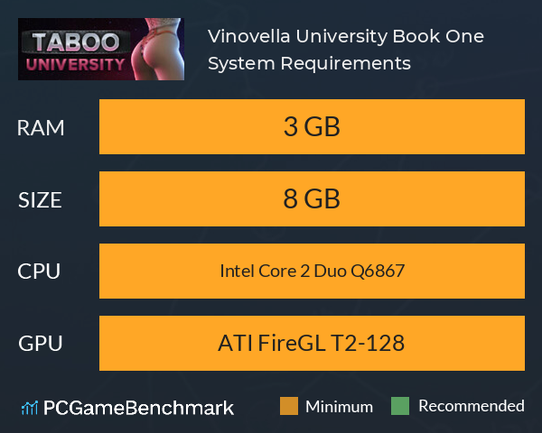 Vinovella University Book One System Requirements PC Graph - Can I Run Vinovella University Book One