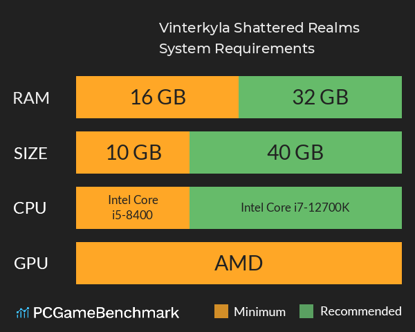 Vinterkyla: Shattered Realms System Requirements PC Graph - Can I Run Vinterkyla: Shattered Realms Vinterkyla: Shattered Realms System Requirements PC Graph - Can I Run Vinterkyla: Shattered Realms