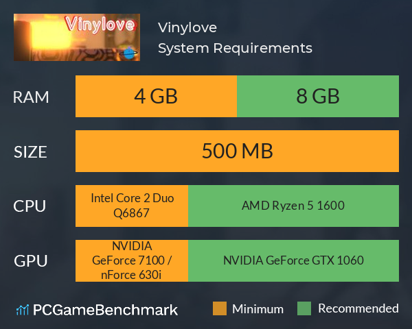 Vinylove System Requirements PC Graph - Can I Run Vinylove