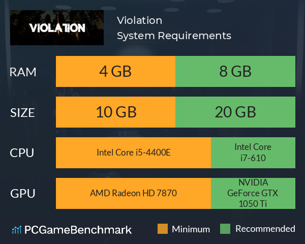 Violation System Requirements PC Graph - Can I Run Violation