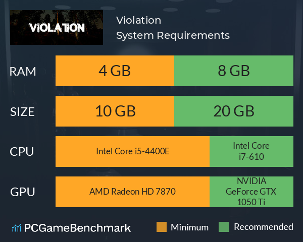 Violation System Requirements PC Graph - Can I Run Violation Violation System Requirements PC Graph - Can I Run Violation