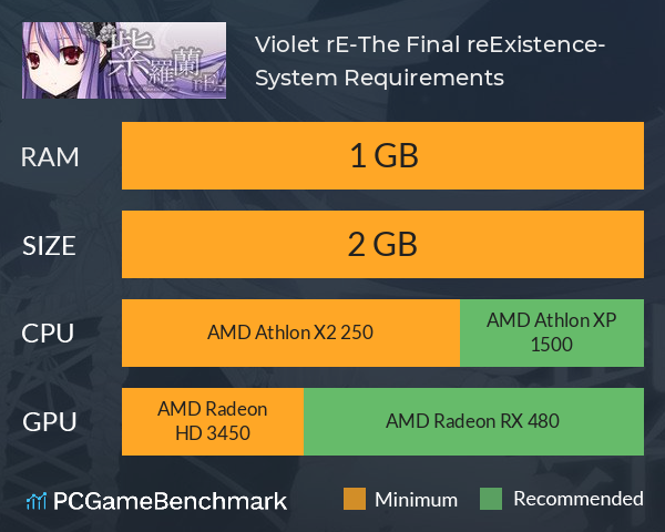 Violet rE:-The Final reExistence- System Requirements PC Graph - Can I Run Violet rE:-The Final reExistence-