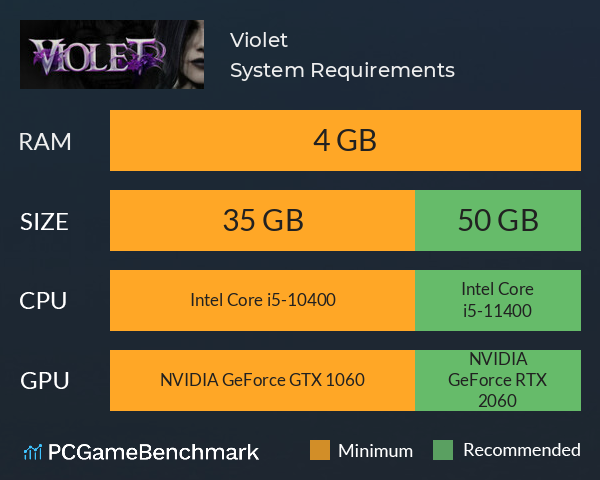 Violet System Requirements PC Graph - Can I Run Violet Violet System Requirements PC Graph - Can I Run Violet