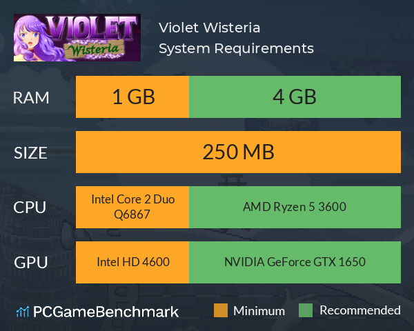 Violet Wisteria System Requirements PC Graph - Can I Run Violet Wisteria Violet Wisteria System Requirements PC Graph - Can I Run Violet Wisteria