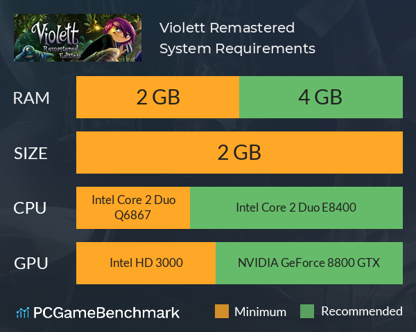 Violett Remastered System Requirements PC Graph - Can I Run Violett Remastered
