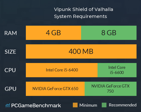 Vipunk: Shield of Valhalla System Requirements PC Graph - Can I Run Vipunk: Shield of Valhalla Vipunk: Shield of Valhalla System Requirements PC Graph - Can I Run Vipunk: Shield of Valhalla