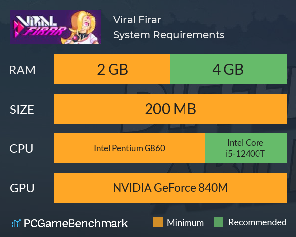 Viral Firar System Requirements PC Graph - Can I Run Viral Firar Viral Firar System Requirements PC Graph - Can I Run Viral Firar