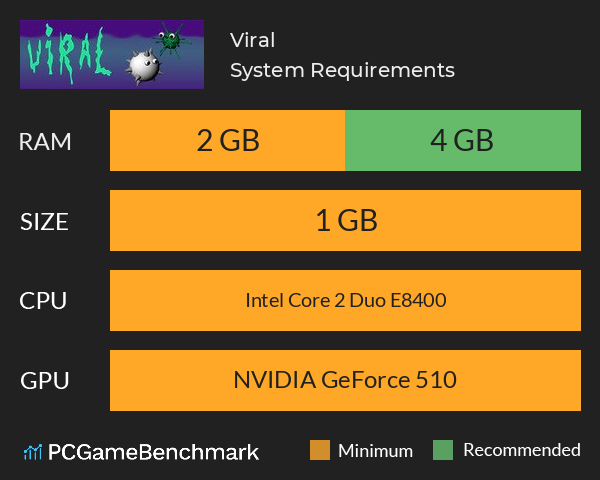 Viral System Requirements PC Graph - Can I Run Viral