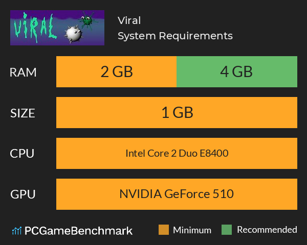 Viral System Requirements PC Graph - Can I Run Viral Viral System Requirements PC Graph - Can I Run Viral